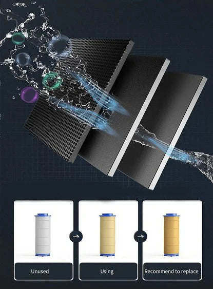 High Pressure 3-Mode Filter Shower Head with Massage Brush