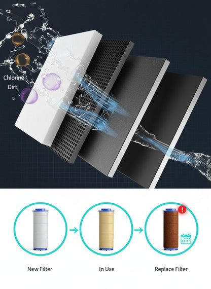 High Pressure 3-Mode Filter Shower Head with Massage Brush