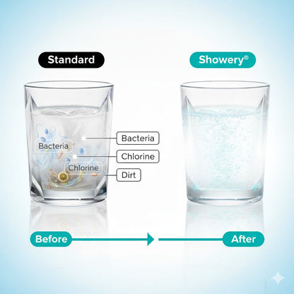 High Pressure 3-Mode Filter Shower Head with Massage Brush